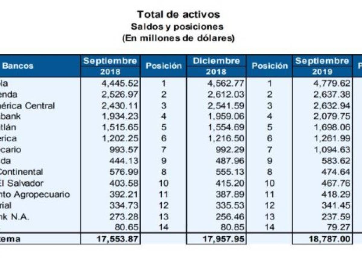 Foto: Estrategia y Negocios