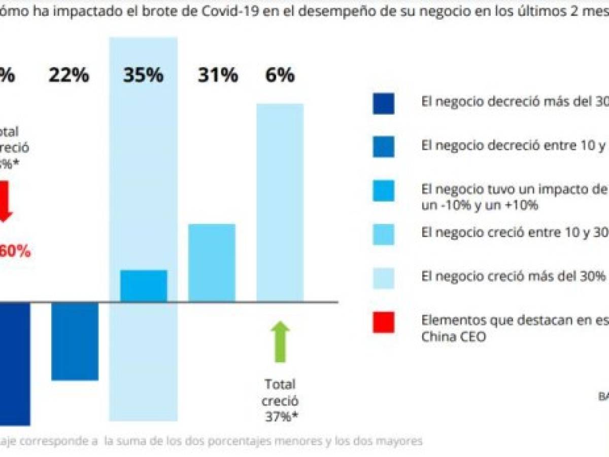 Foto: Estrategia y Negocios