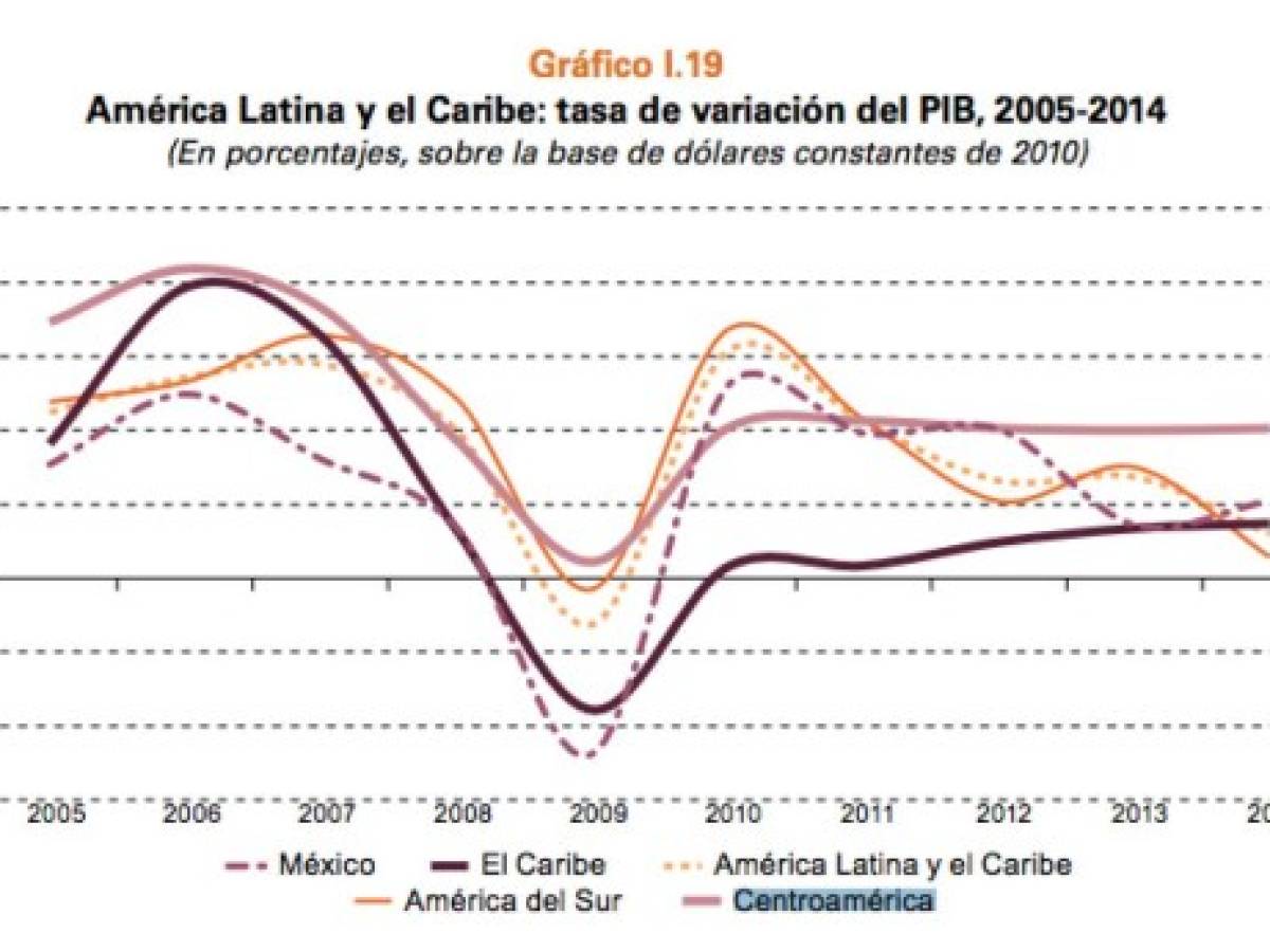 Panamá y Nicaragua, los que más crecerán en 2015