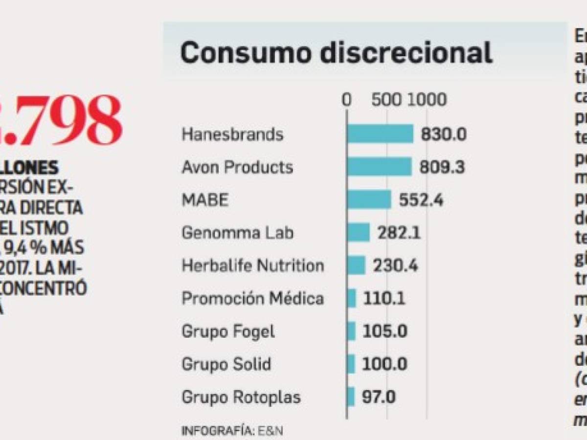 Especial EyN: Desaceleración económica no frena las inversiones en Centroamérica