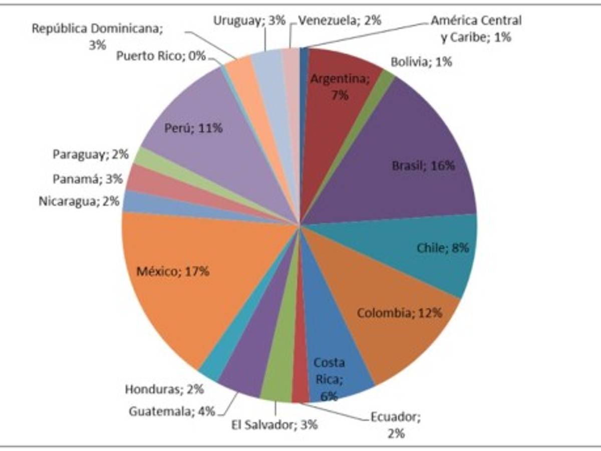 Foto: Estrategia y Negocios