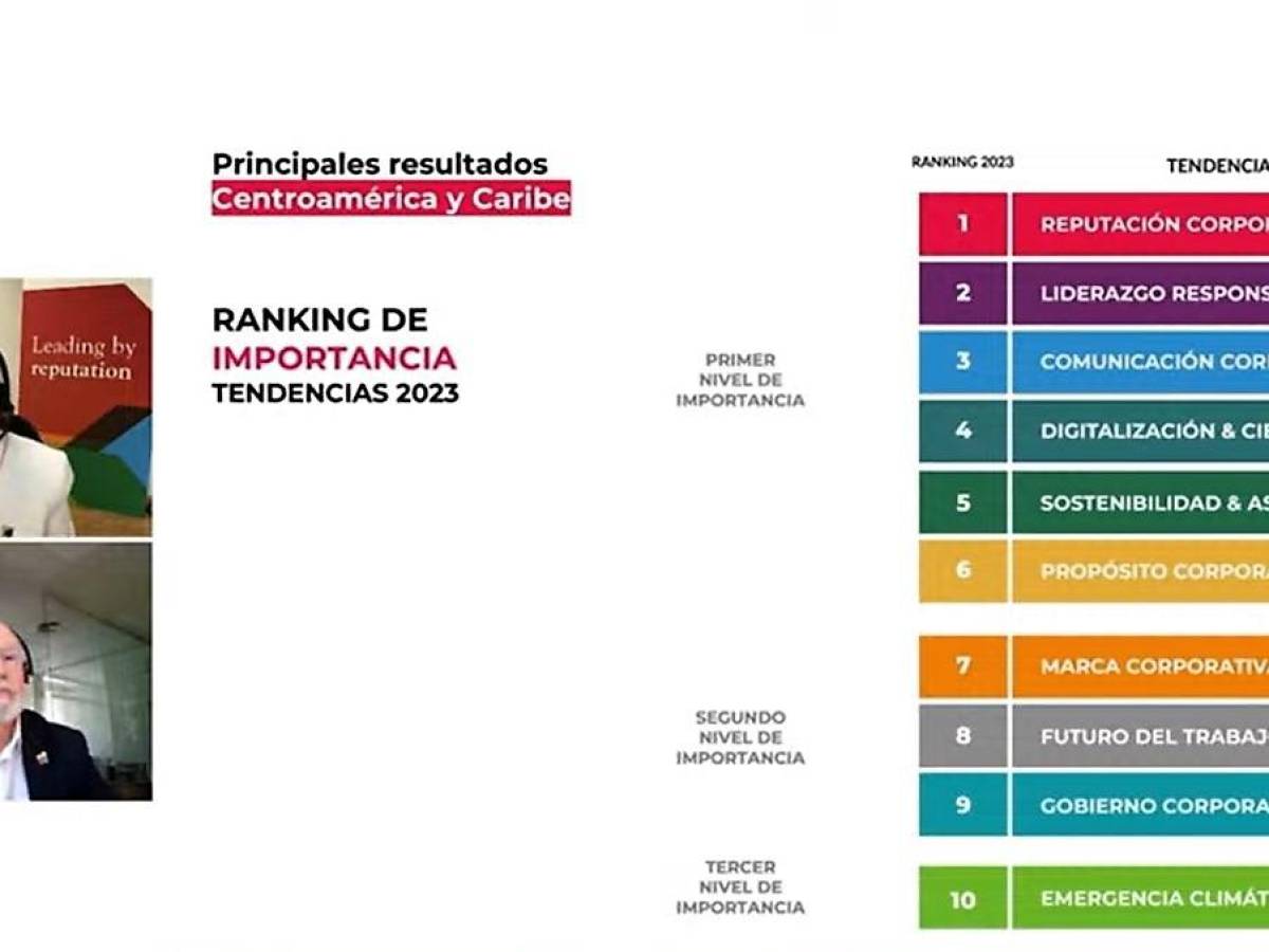 Estudio: La reputación es el valor más importante para las organizaciones de CA y Caribe