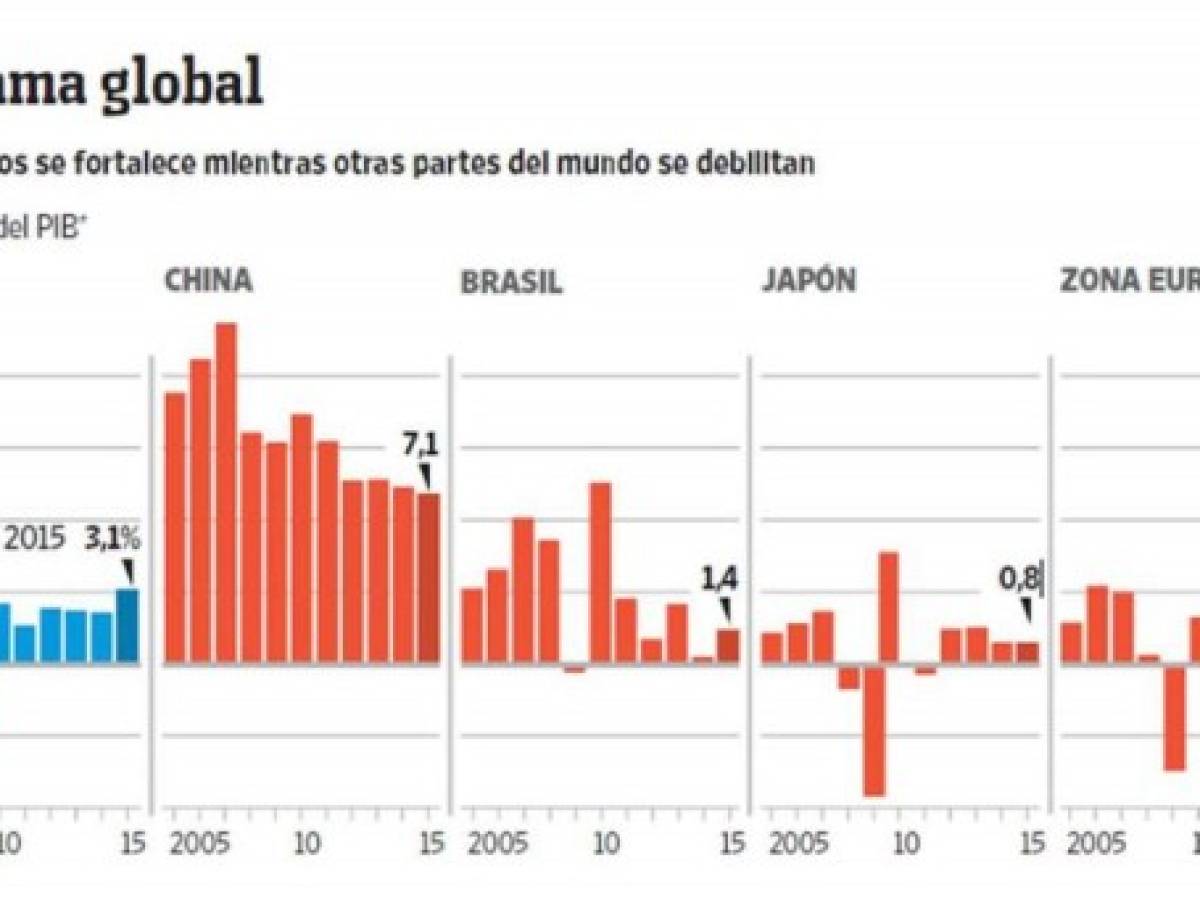 Los hitos económicos que marcarán la pauta en 2015
