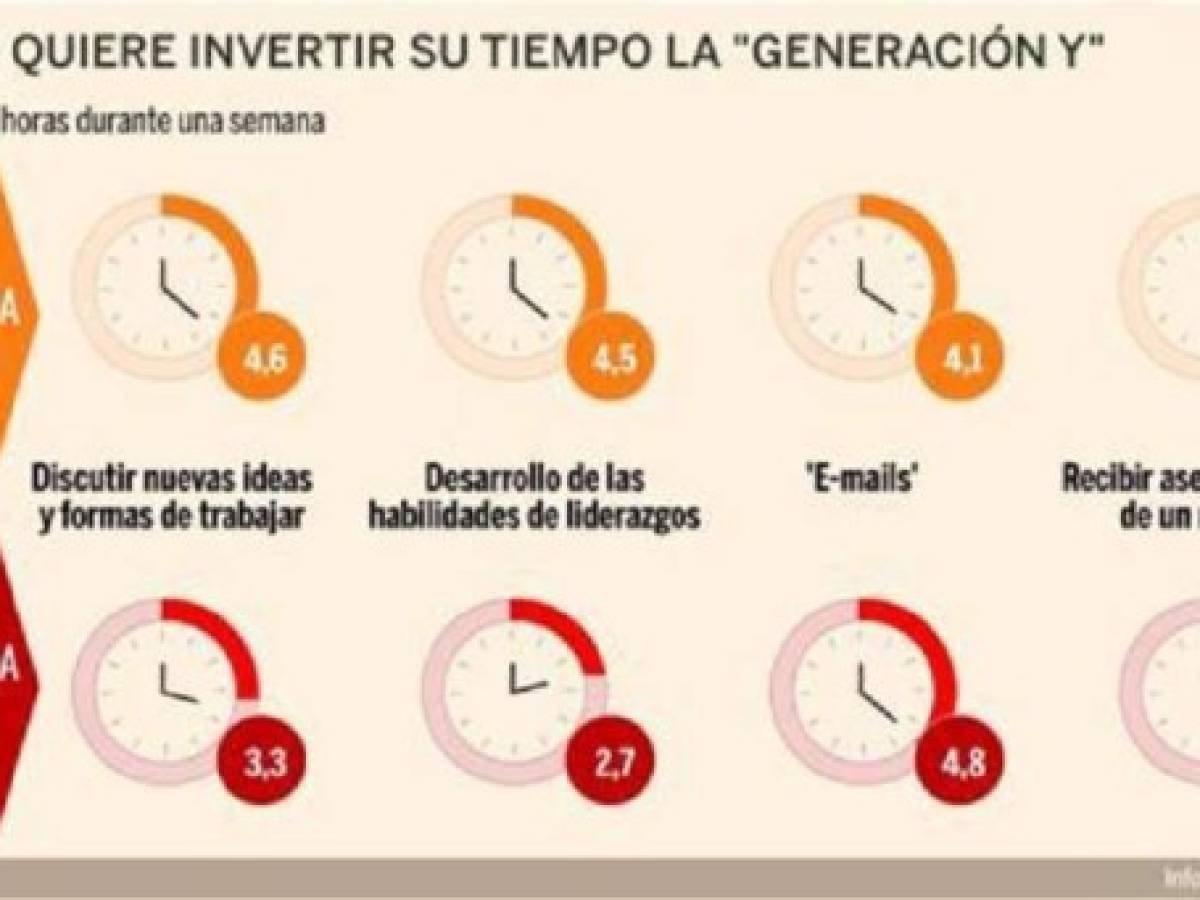 Foto: Estrategia y Negocios