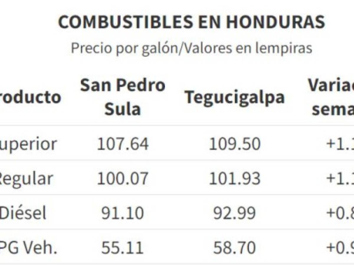 Foto: Estrategia y Negocios