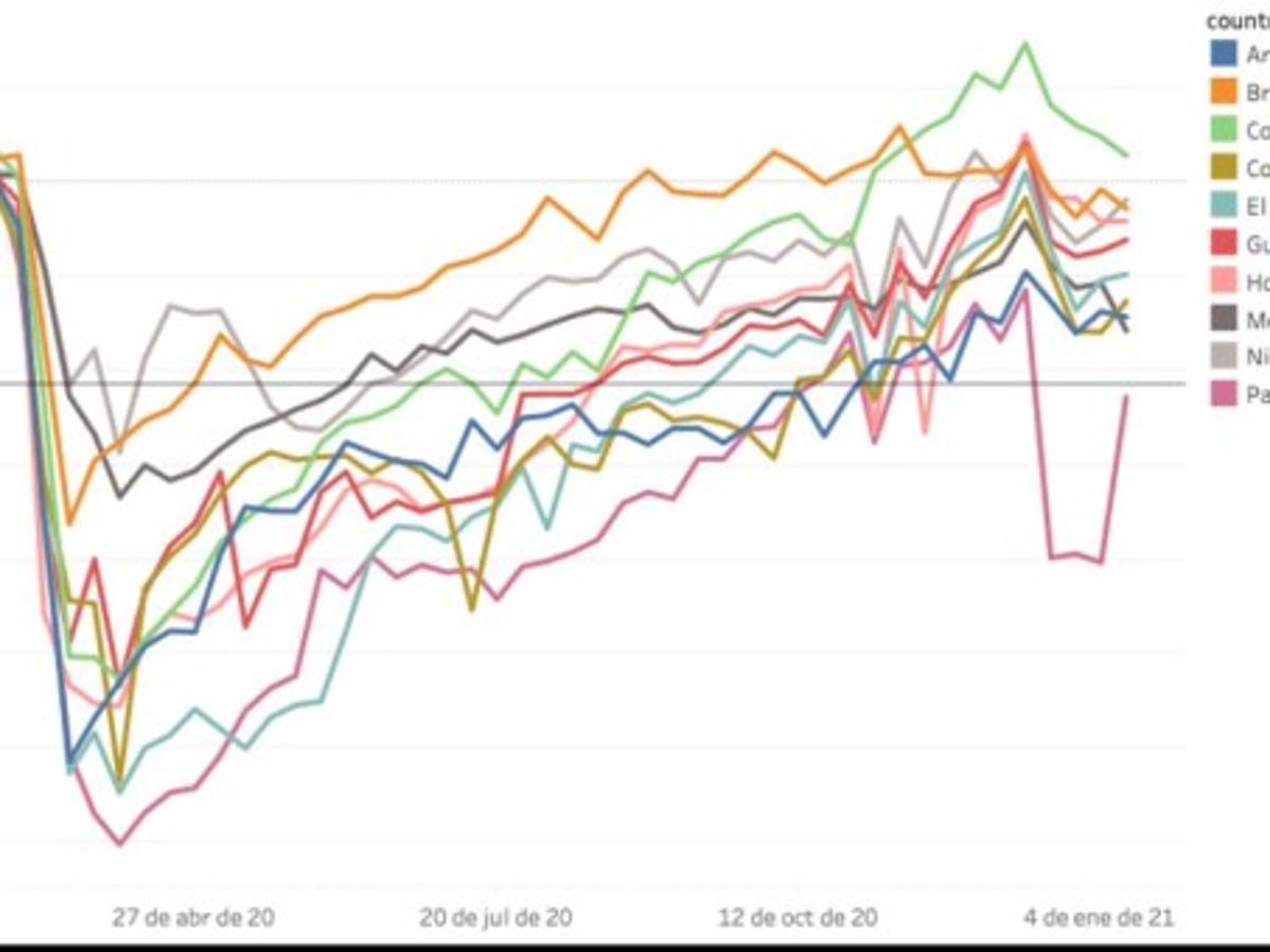 Opinión: La cuesta de enero en el 2021