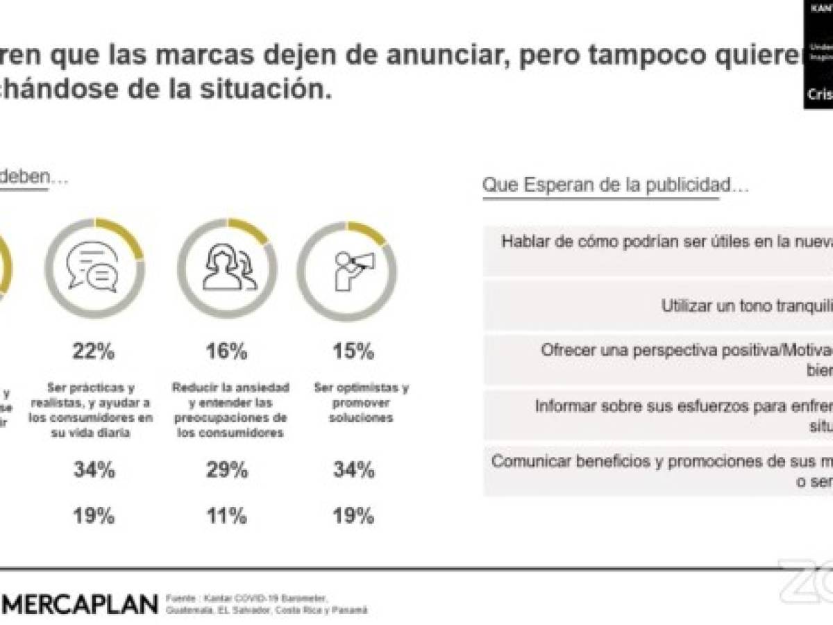 Encuentros EyN: Para los consumidores, la publicidad es clave en tiempos de pandemia