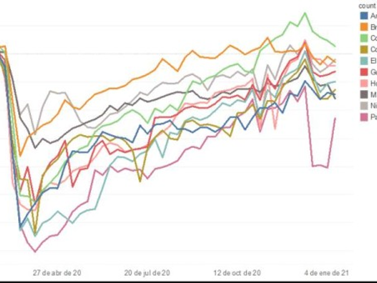 Foto: Estrategia y Negocios