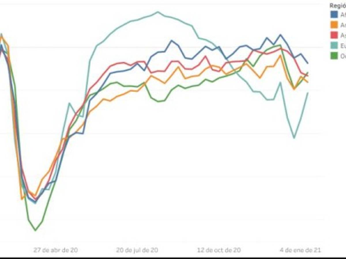 Foto: Estrategia y Negocios