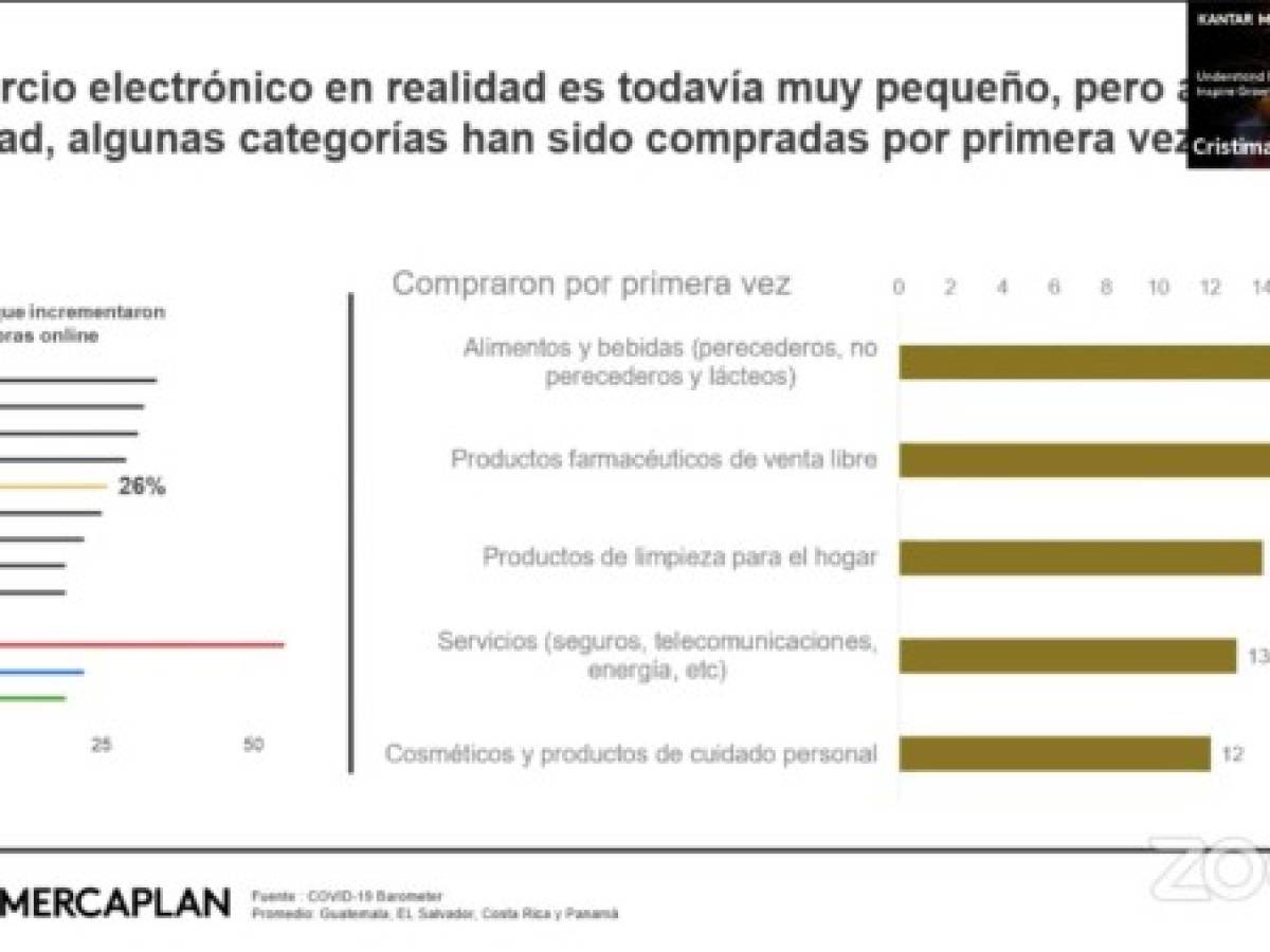 Encuentros EyN: Para los consumidores, la publicidad es clave en tiempos de pandemia