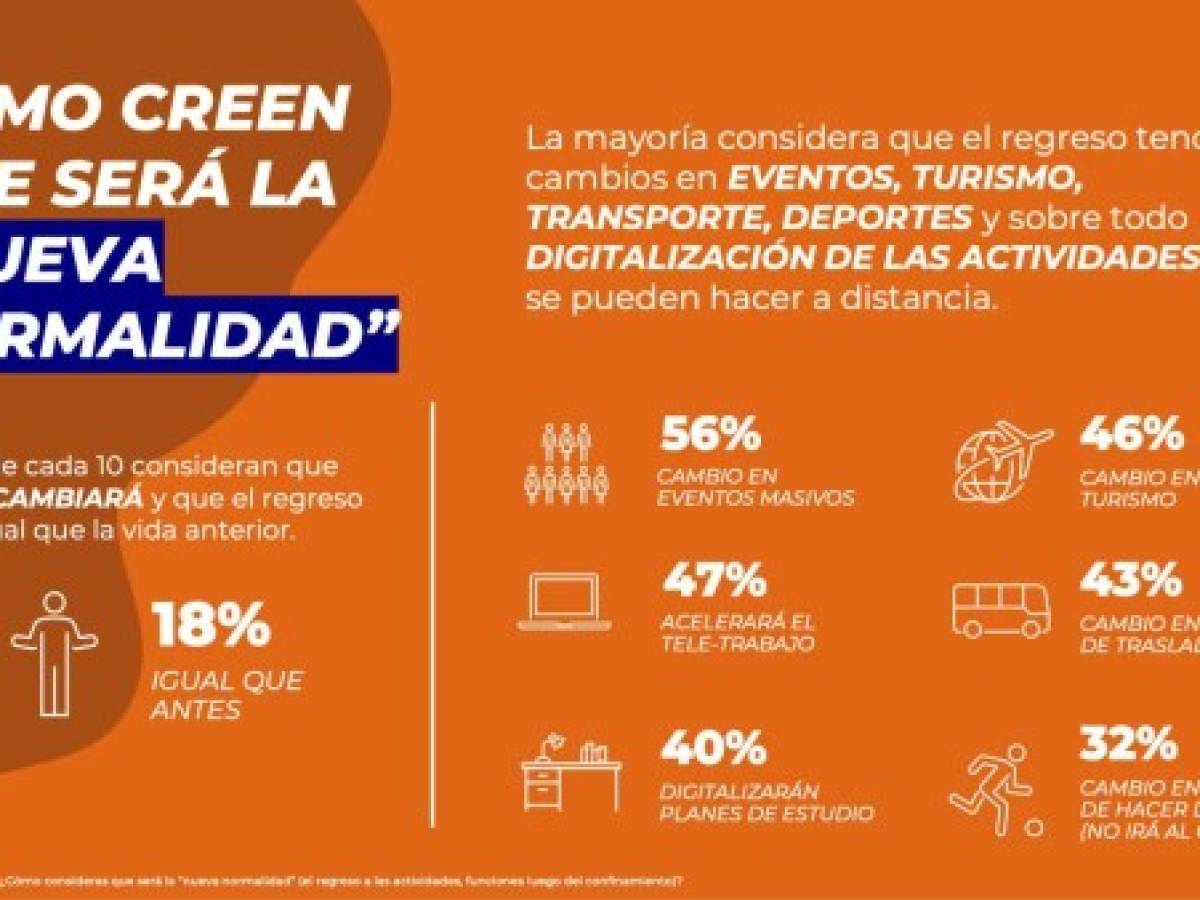 VIDEO: ¿Cómo cambió el marketing digital en 2020?