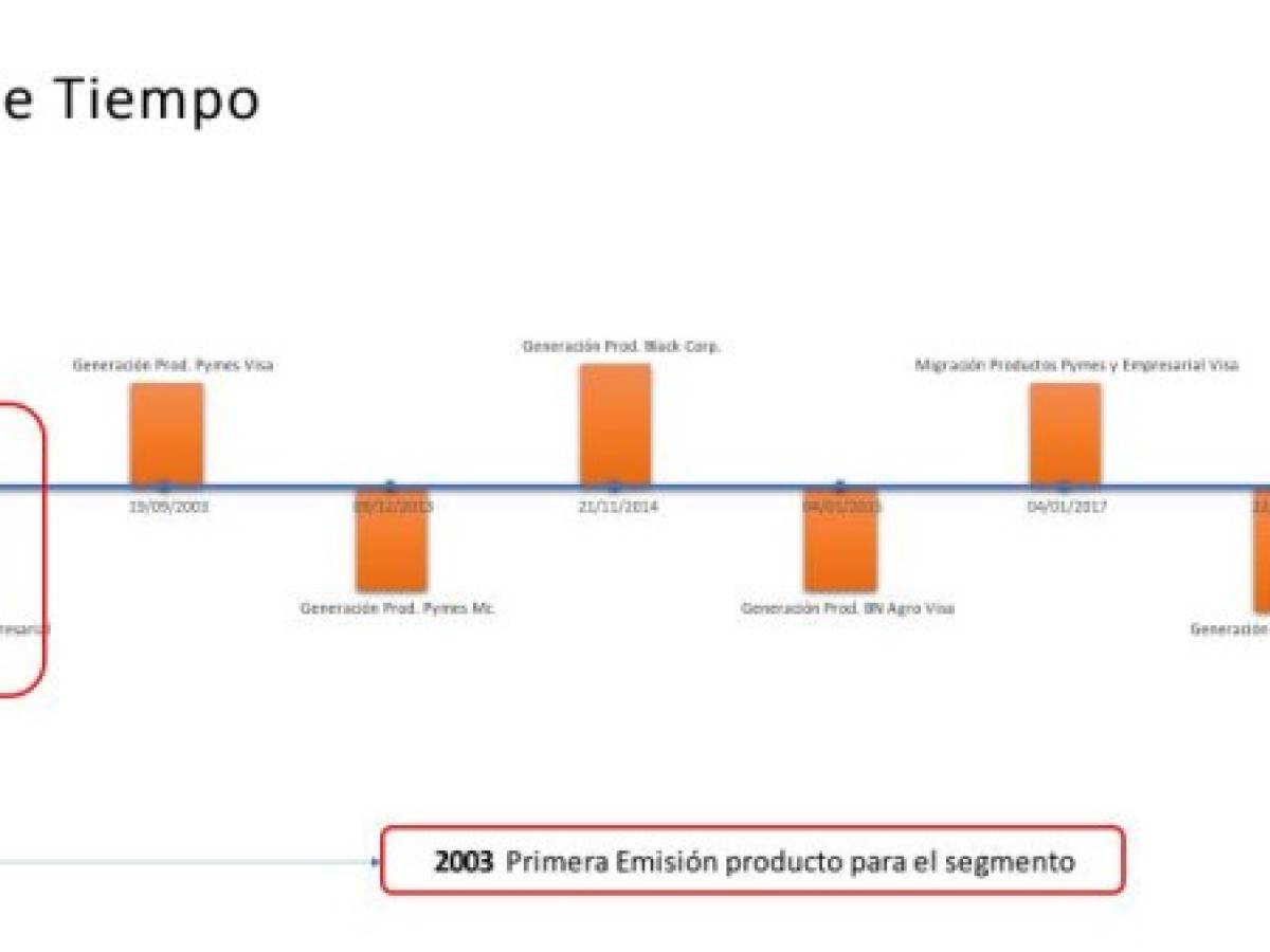 Foto: Estrategia y Negocios