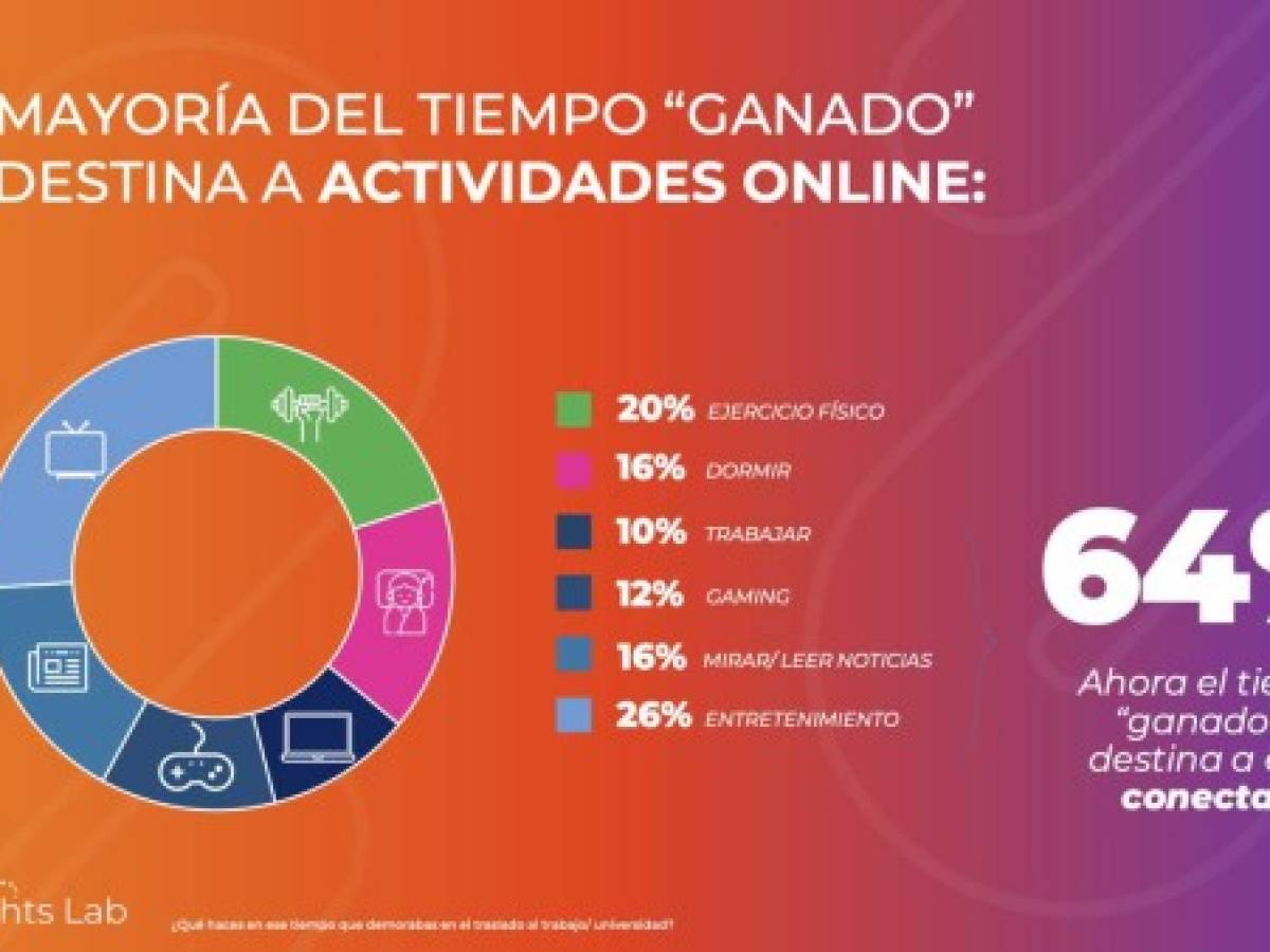 VIDEO: ¿Cómo cambió el marketing digital en 2020?