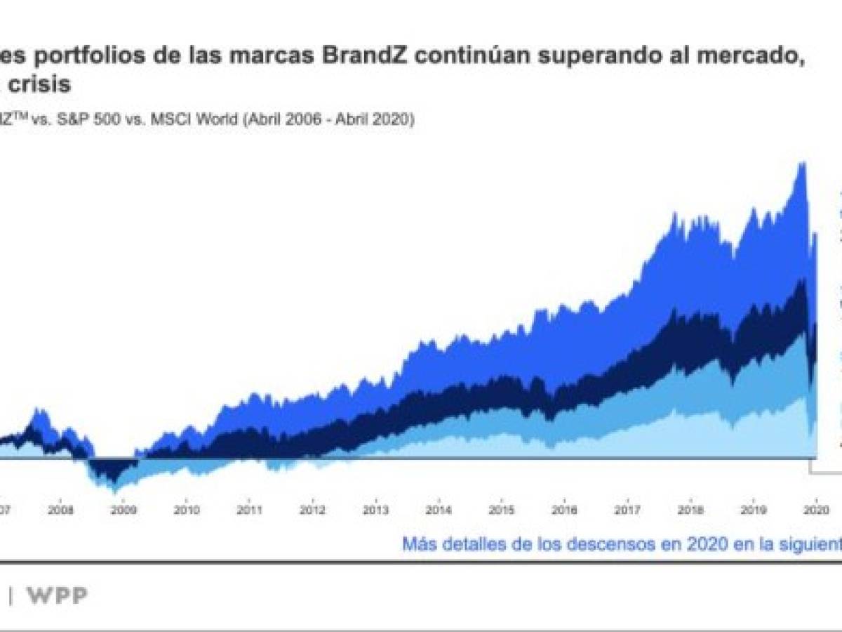 Foto: Estrategia y Negocios