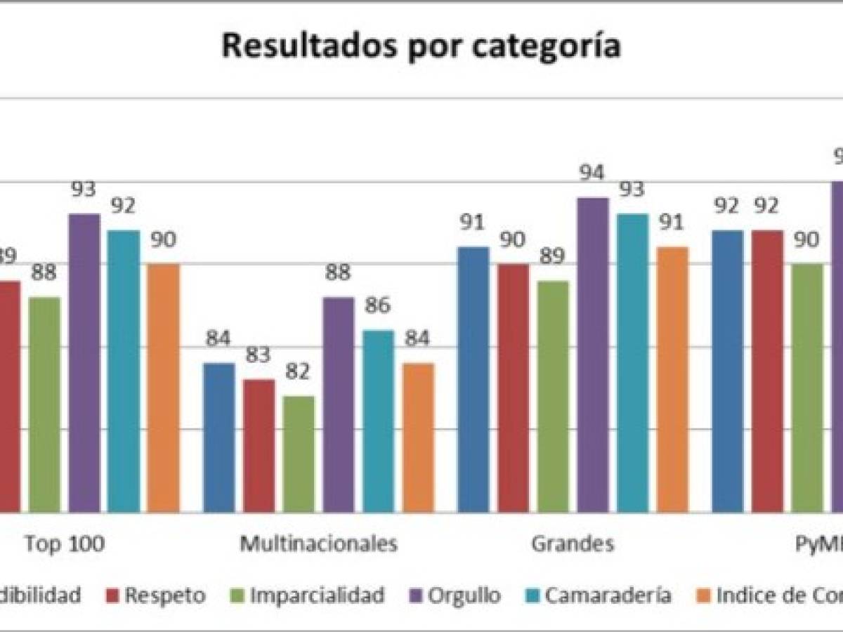 Foto: Estrategia y Negocios