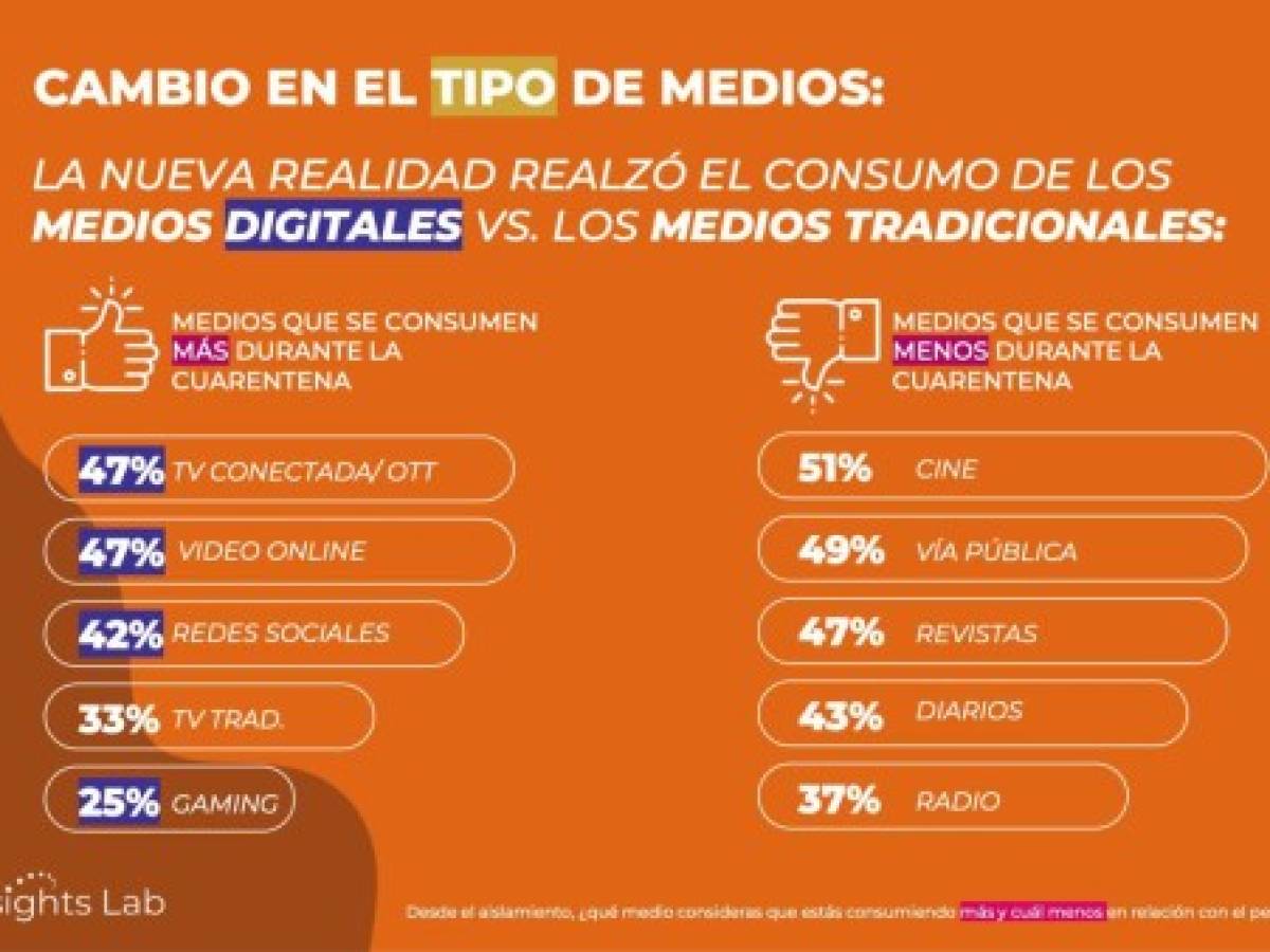 VIDEO: ¿Cómo cambió el marketing digital en 2020?