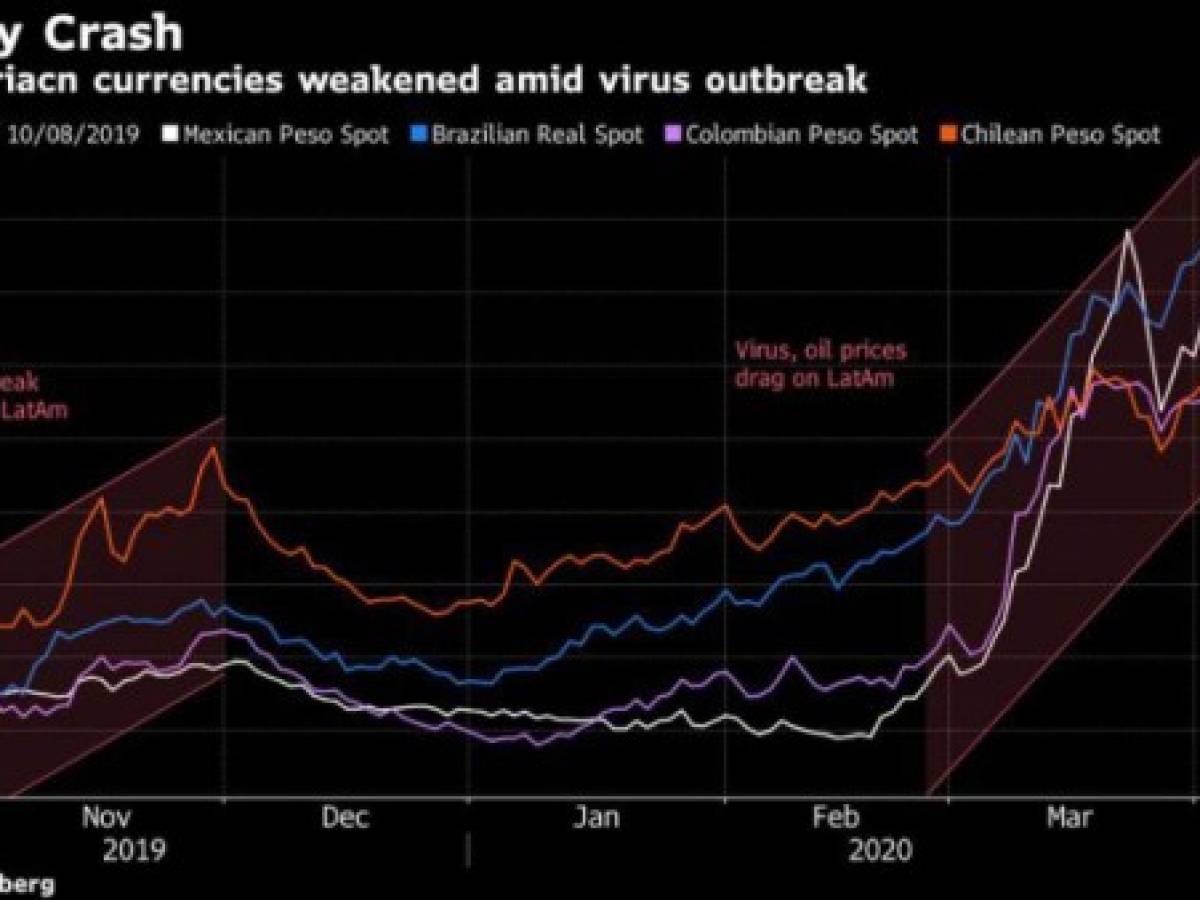 JPMorgan pronostica rebote de monedas en segunda mitad del año