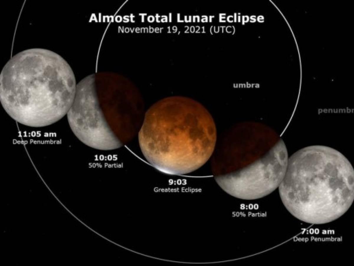 Así se verá el Eclipse lunar más largo del siglo