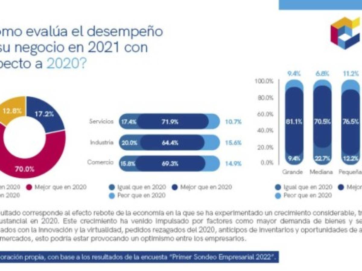 El Salvador, con el riesgo de la estanflación