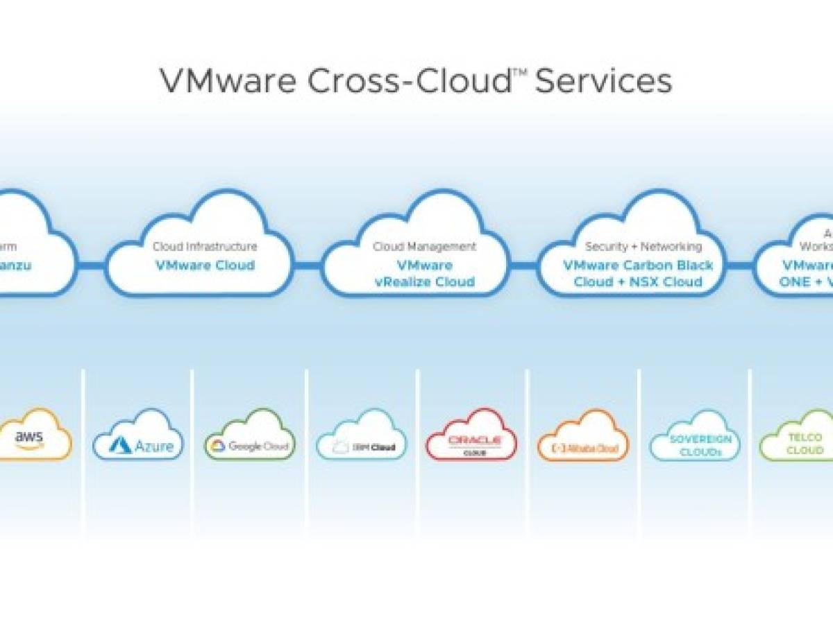 VMware ofrece un enfoque 'Cloud Smart' para la era de nubes múltiples en VMworld 2021