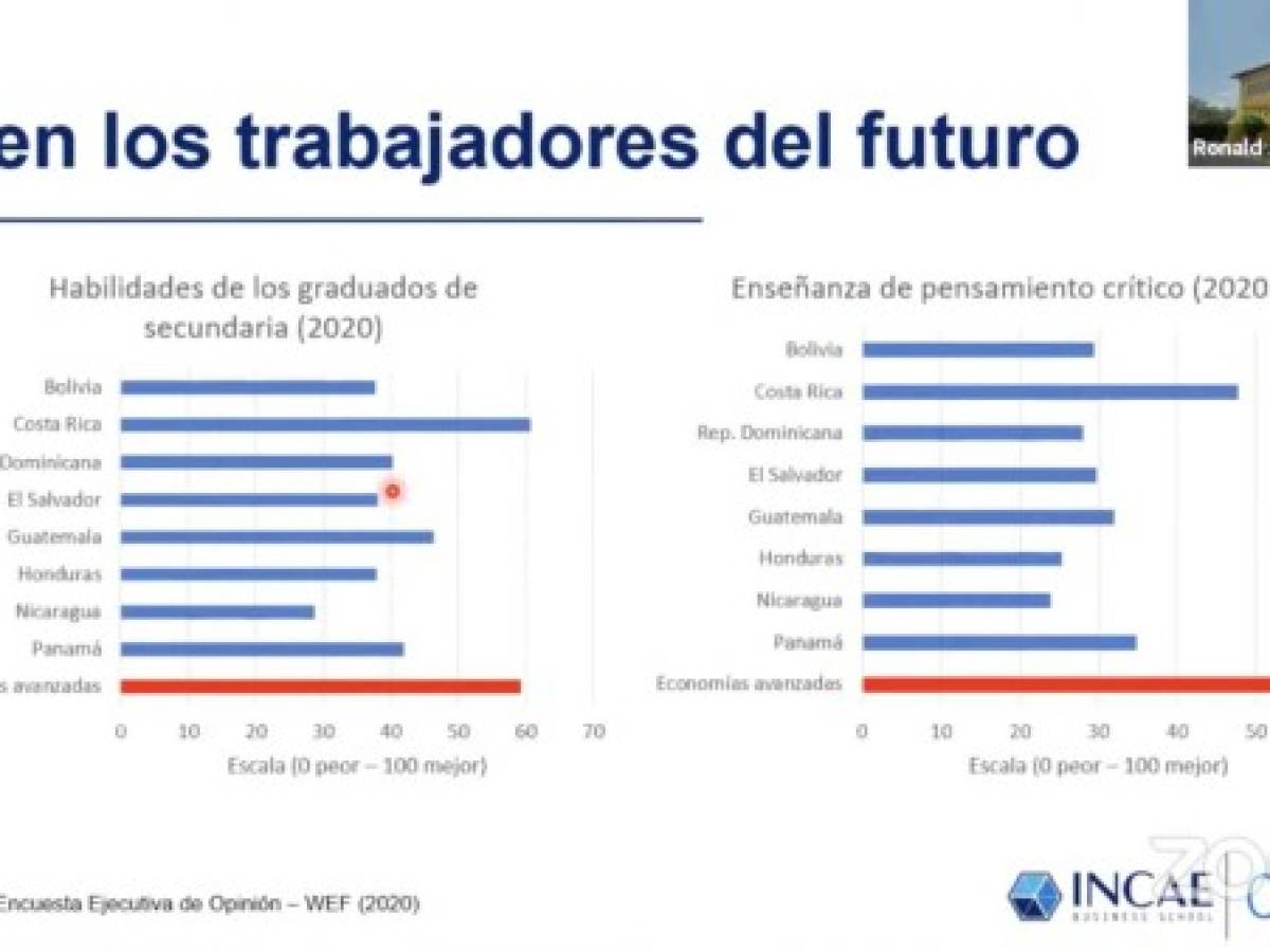 4 claves para la recuperación de Centroamérica y mejor competitividad en post-pandemia