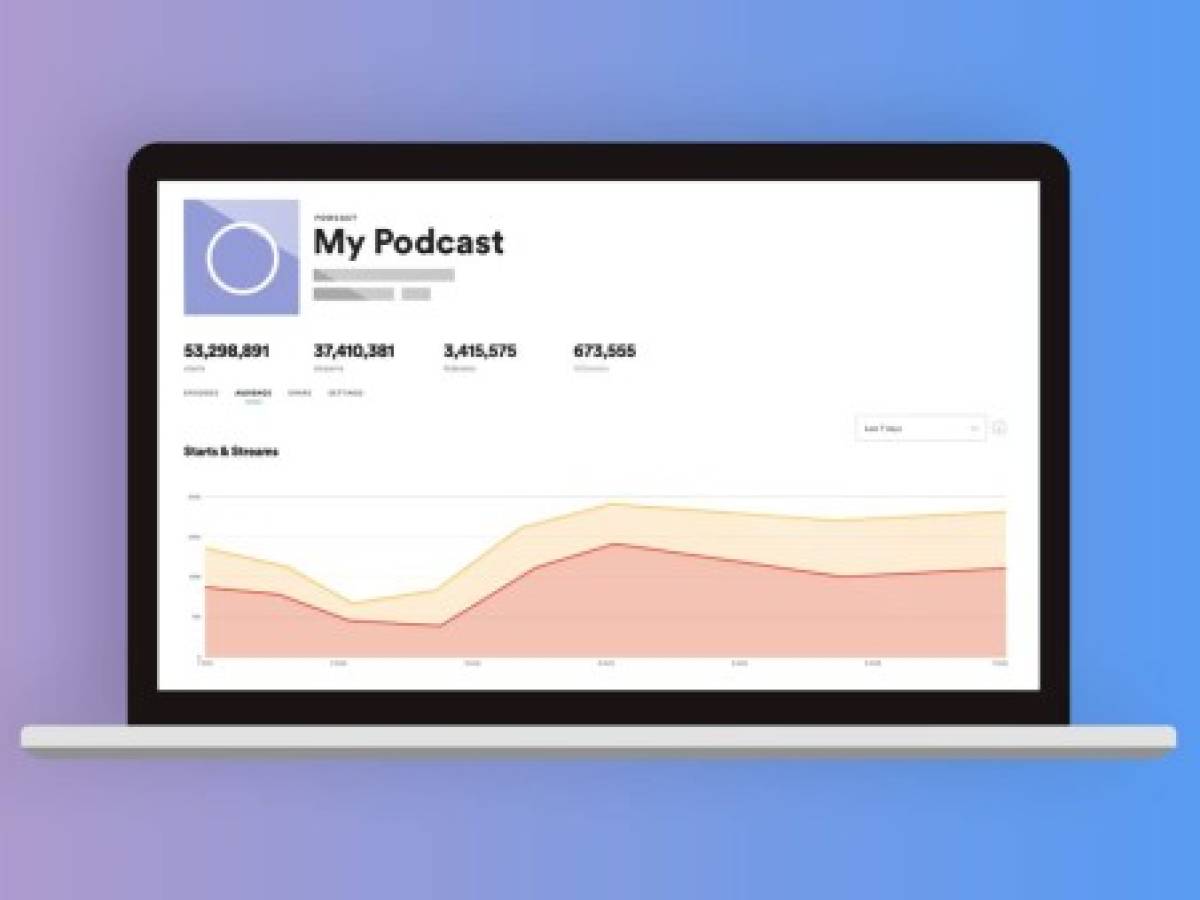 Lanzan Spotify para Podcasters