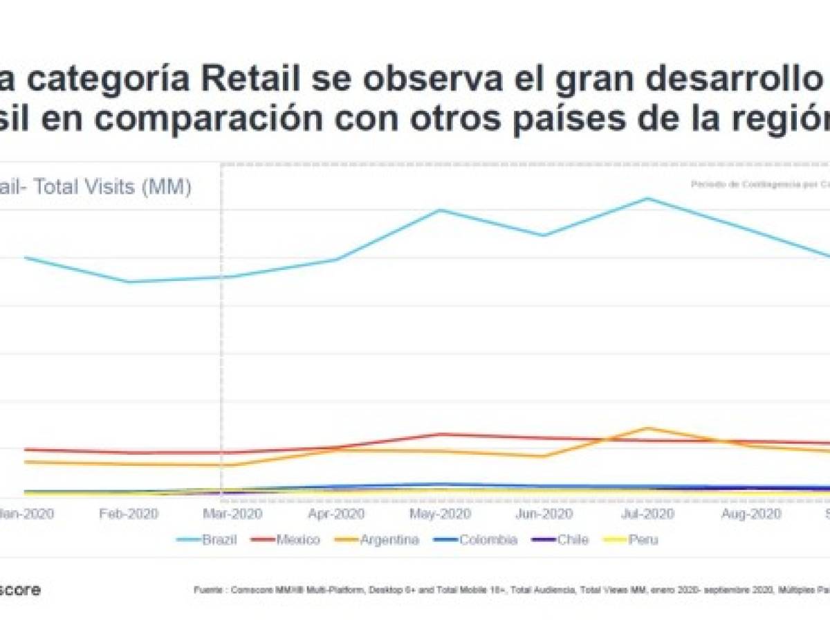 Foto: Estrategia y Negocios