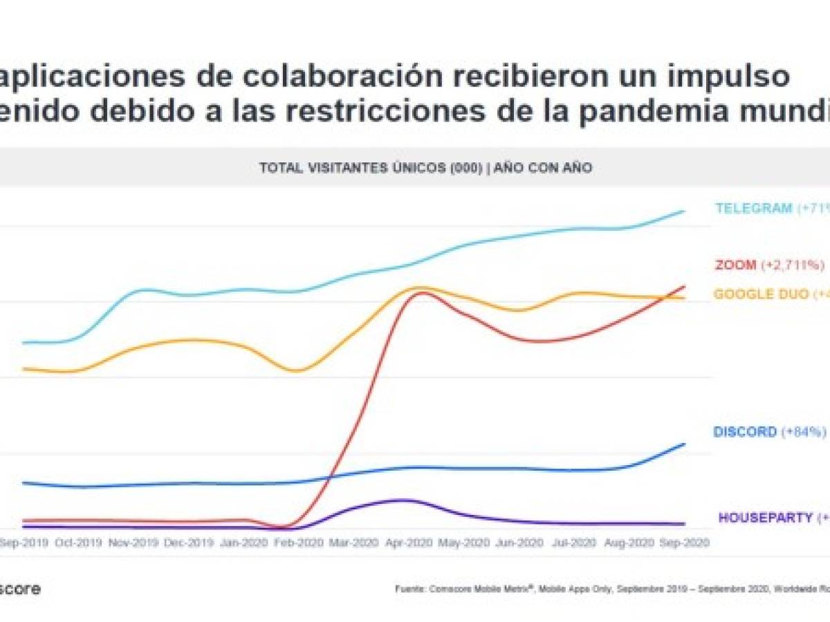 Foto: Estrategia y Negocios