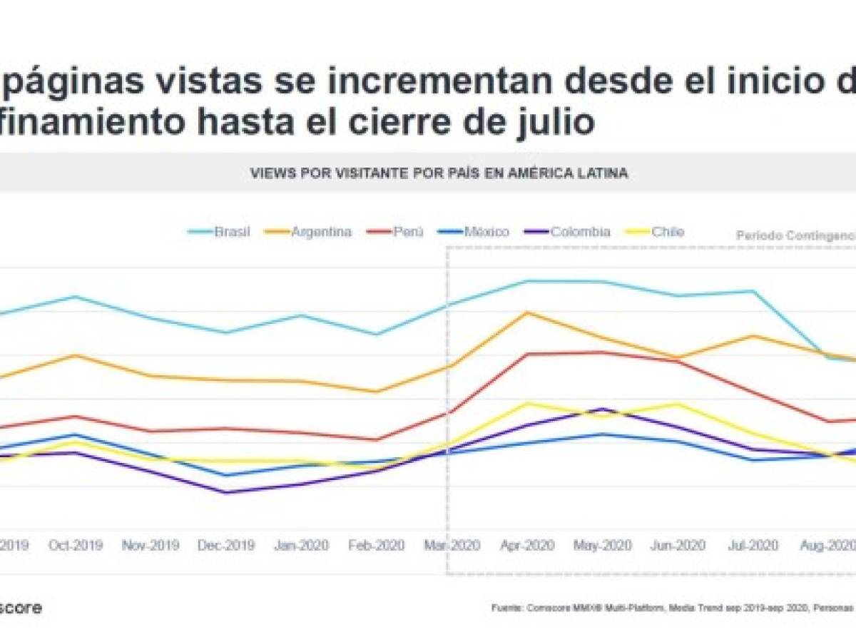 Foto: Estrategia y Negocios