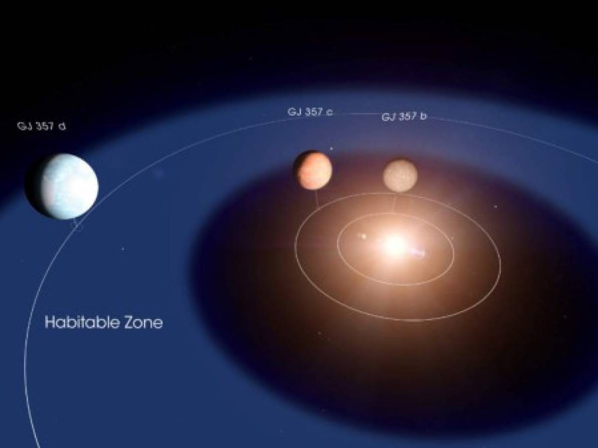 Hallan planeta potencialmente habitable en un nuevo sistema solar