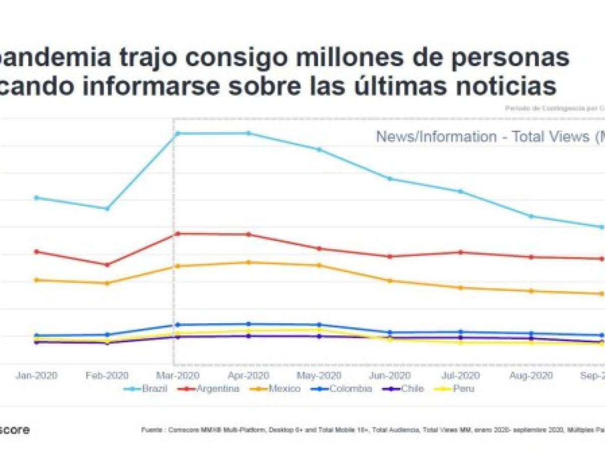 Foto: Estrategia y Negocios