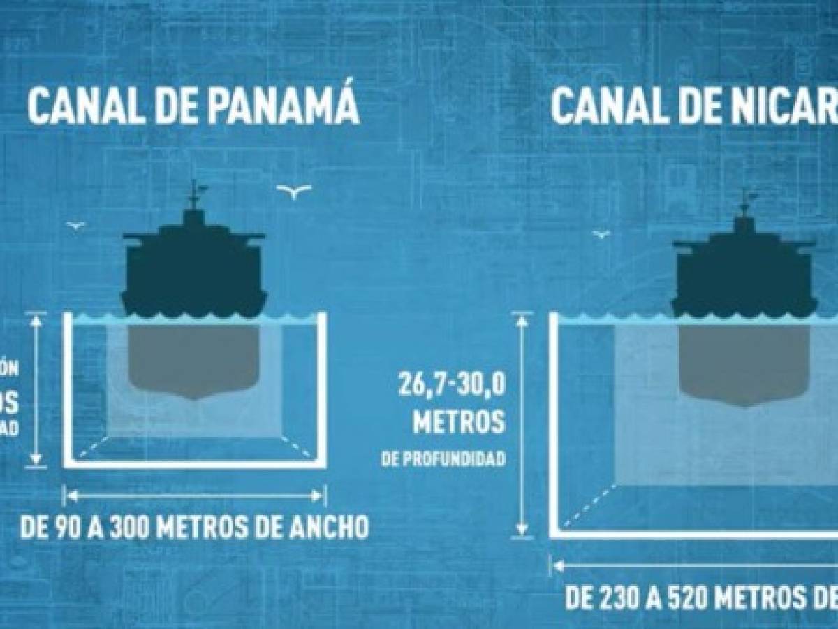 Nicaragua: un canal hacia ninguna parte