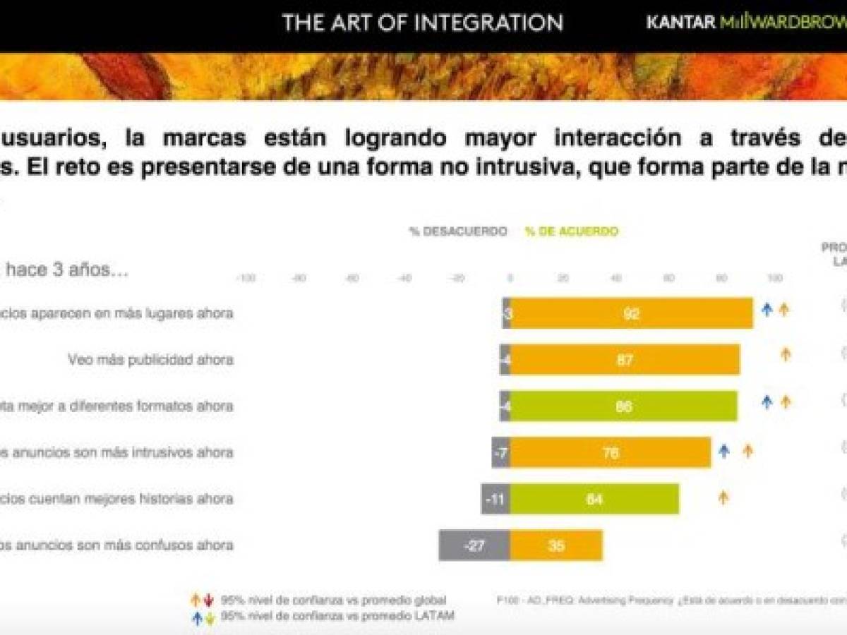 Foto: Estrategia y Negocios