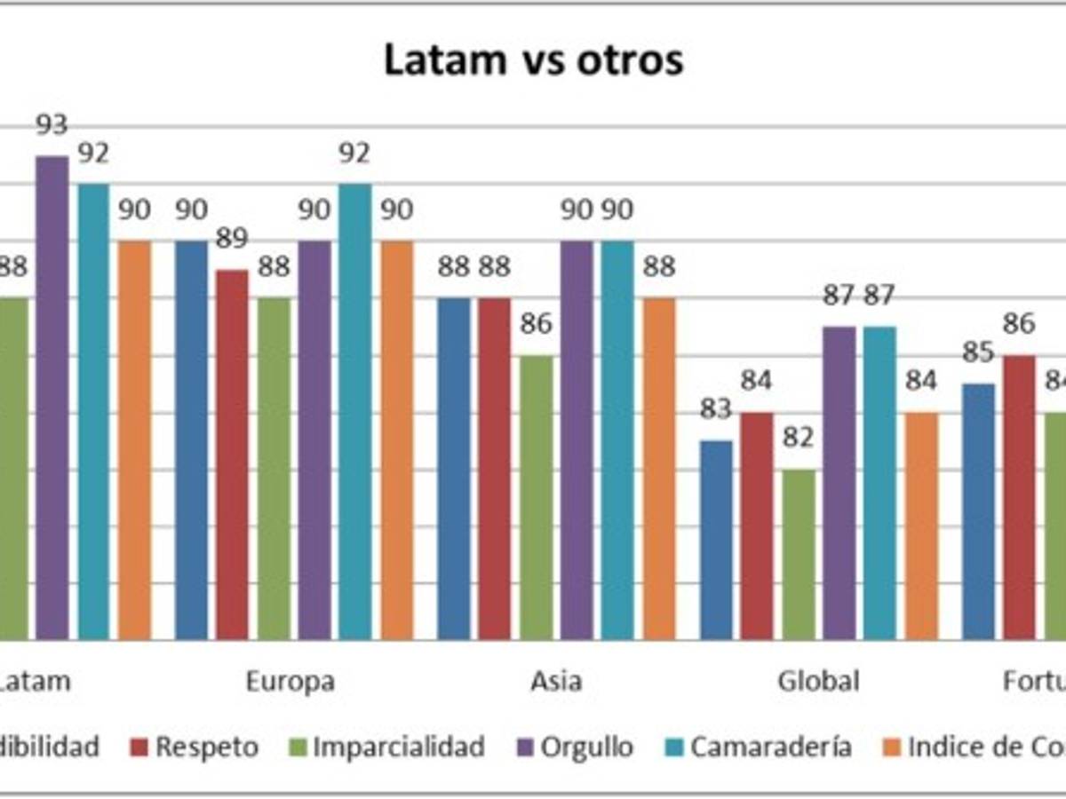 Foto: Estrategia y Negocios