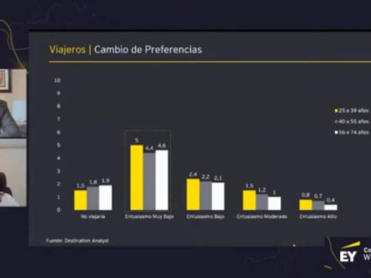 Foto: Estrategia y Negocios