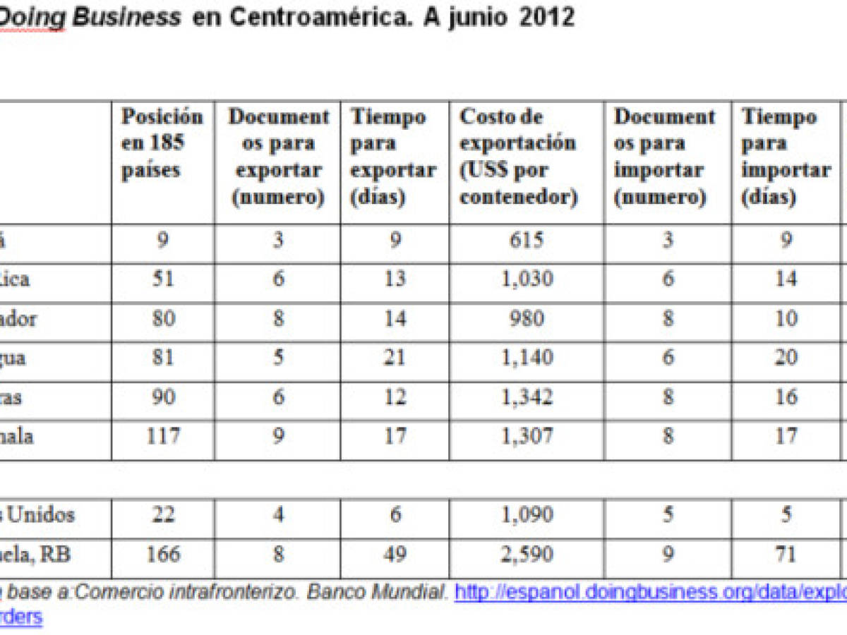 Los tomates de San José