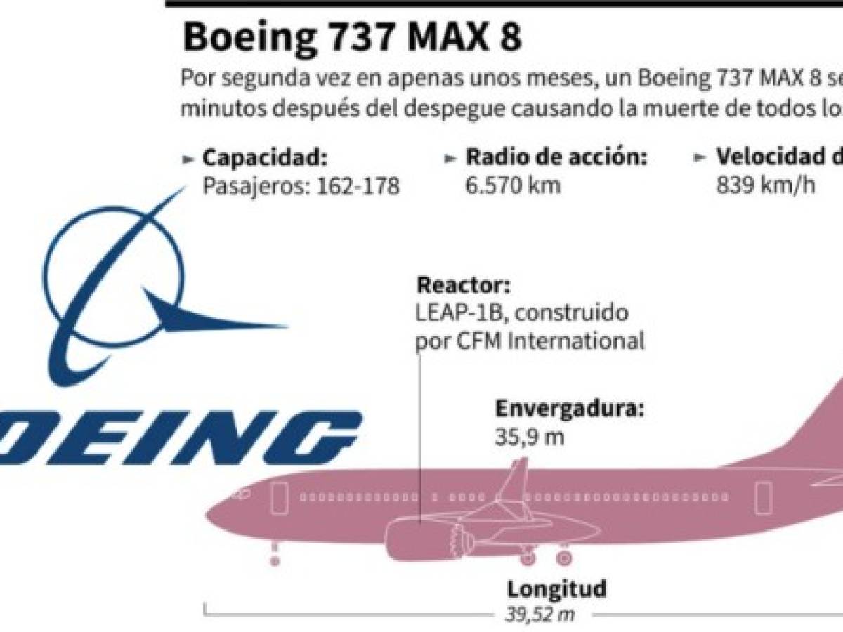 EEUU mantiene respaldo a Boeing, mientras más países cierran espacio aéreo al 737 MAX 8