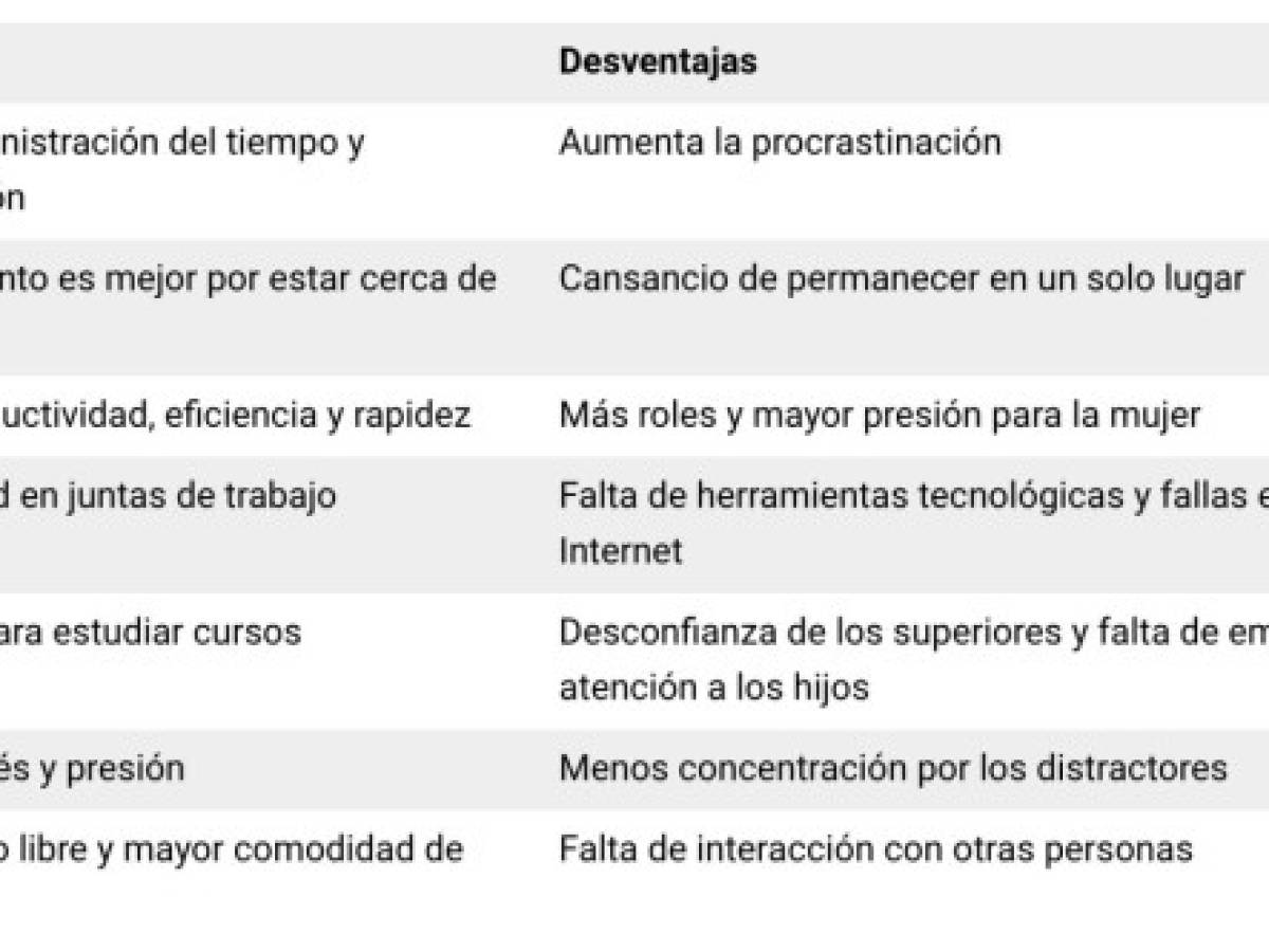 Opinión: Cómo mantener felices y productivos a tu equipo a la distancia