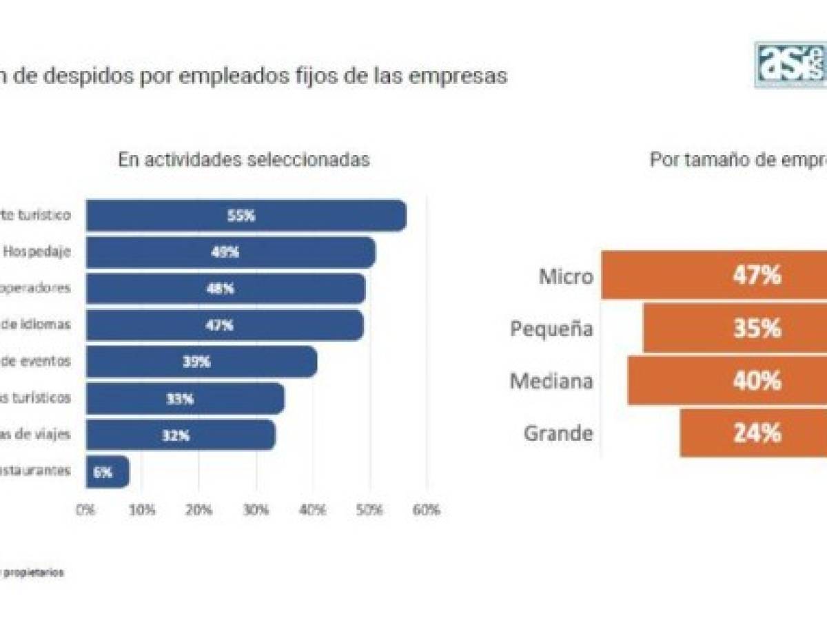 Foto: Estrategia y Negocios