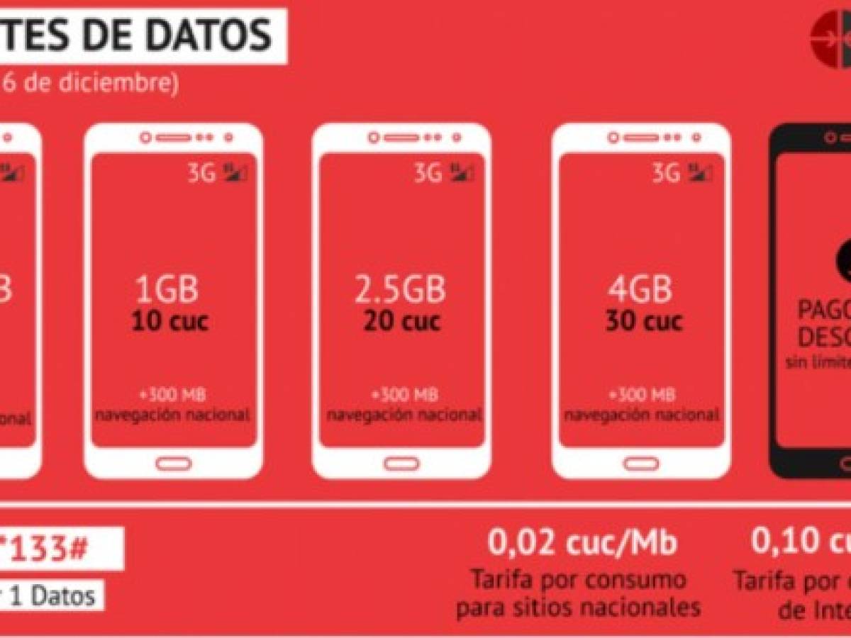 Llega por primera vez a Cuba el 3G, con precio muy elevado