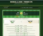 Plataforma del <b>Torneo IPS 2026, una interesante alternativa para conocer a detalle el progreso social de las naciones de modo comparativo. (Foto: INCAE)</b>