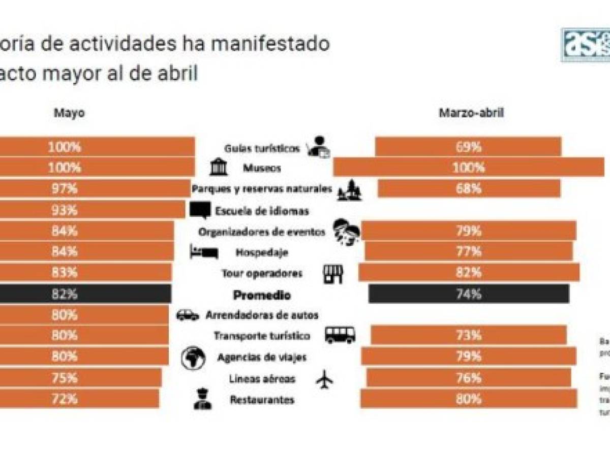 Foto: Estrategia y Negocios