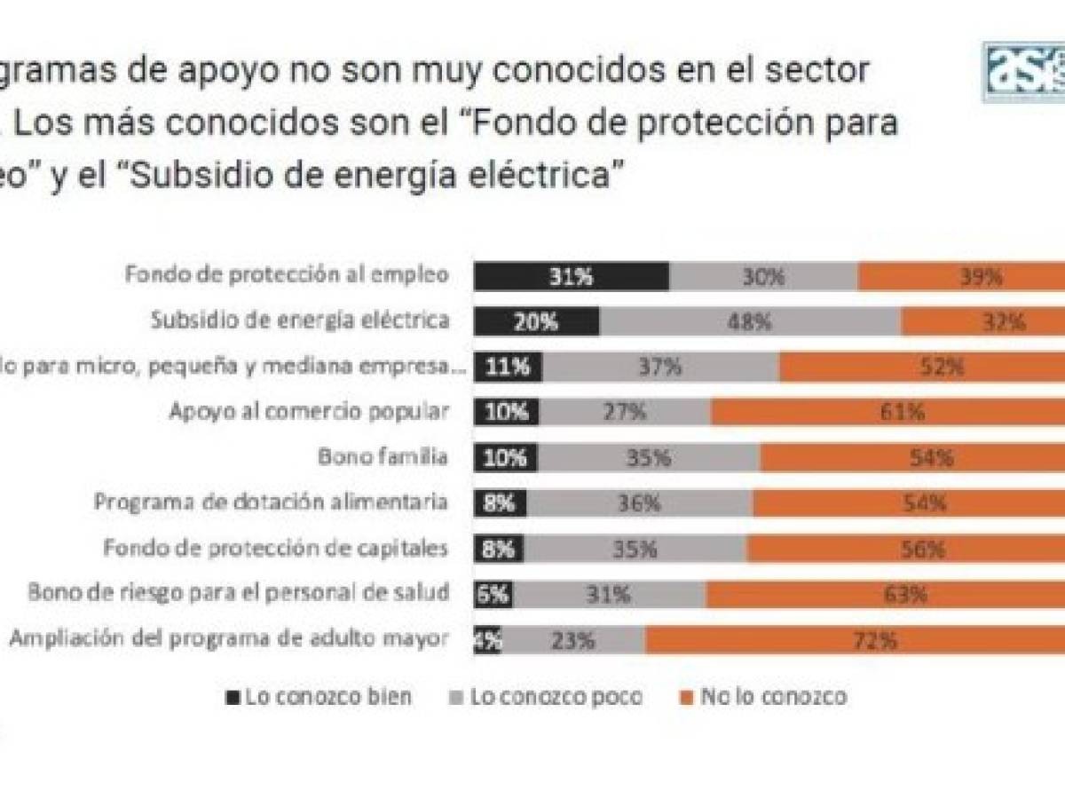 Foto: Estrategia y Negocios