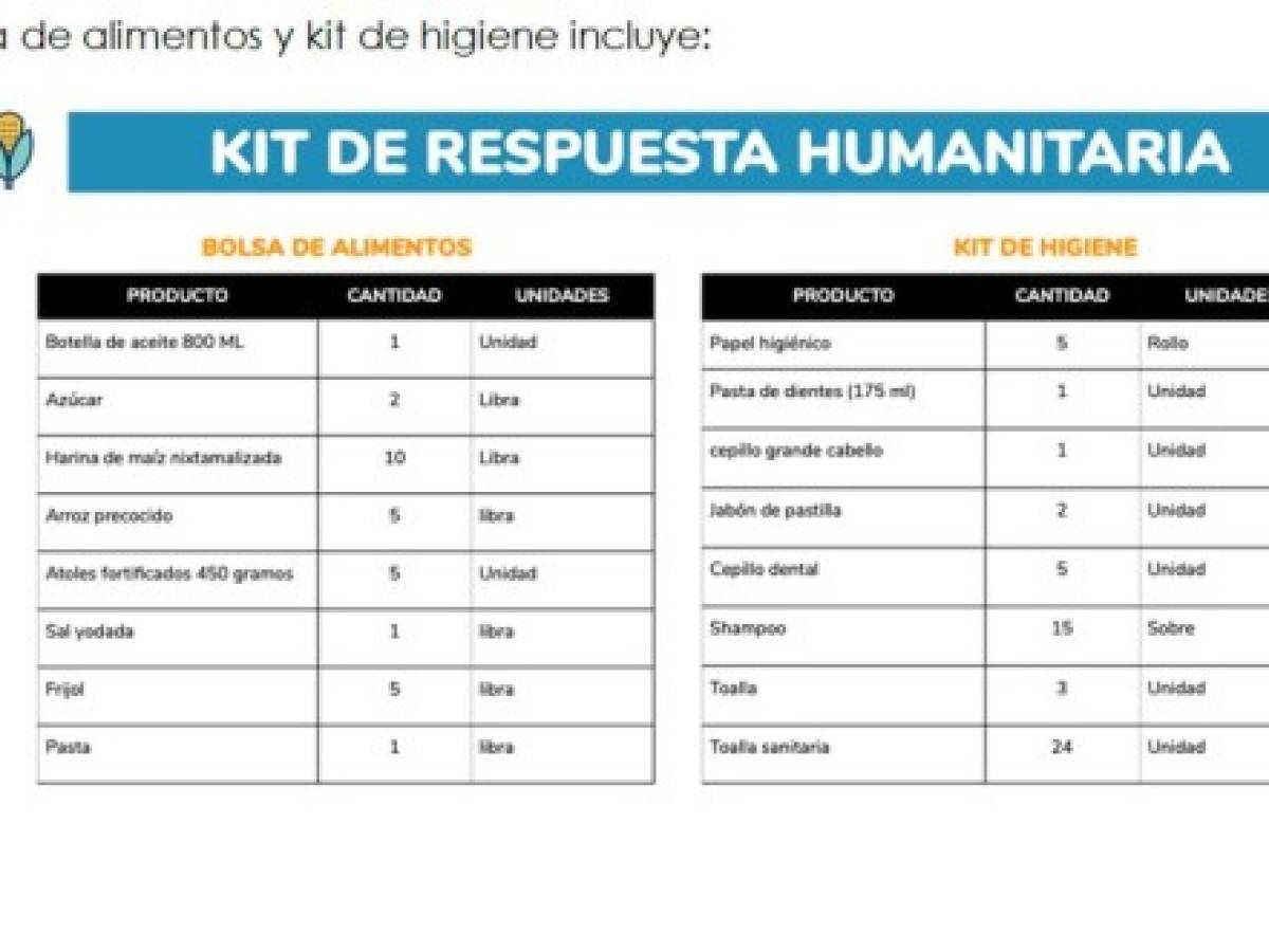 Campaña #ÚneteAhora busca ayudar a familias en Guatemala