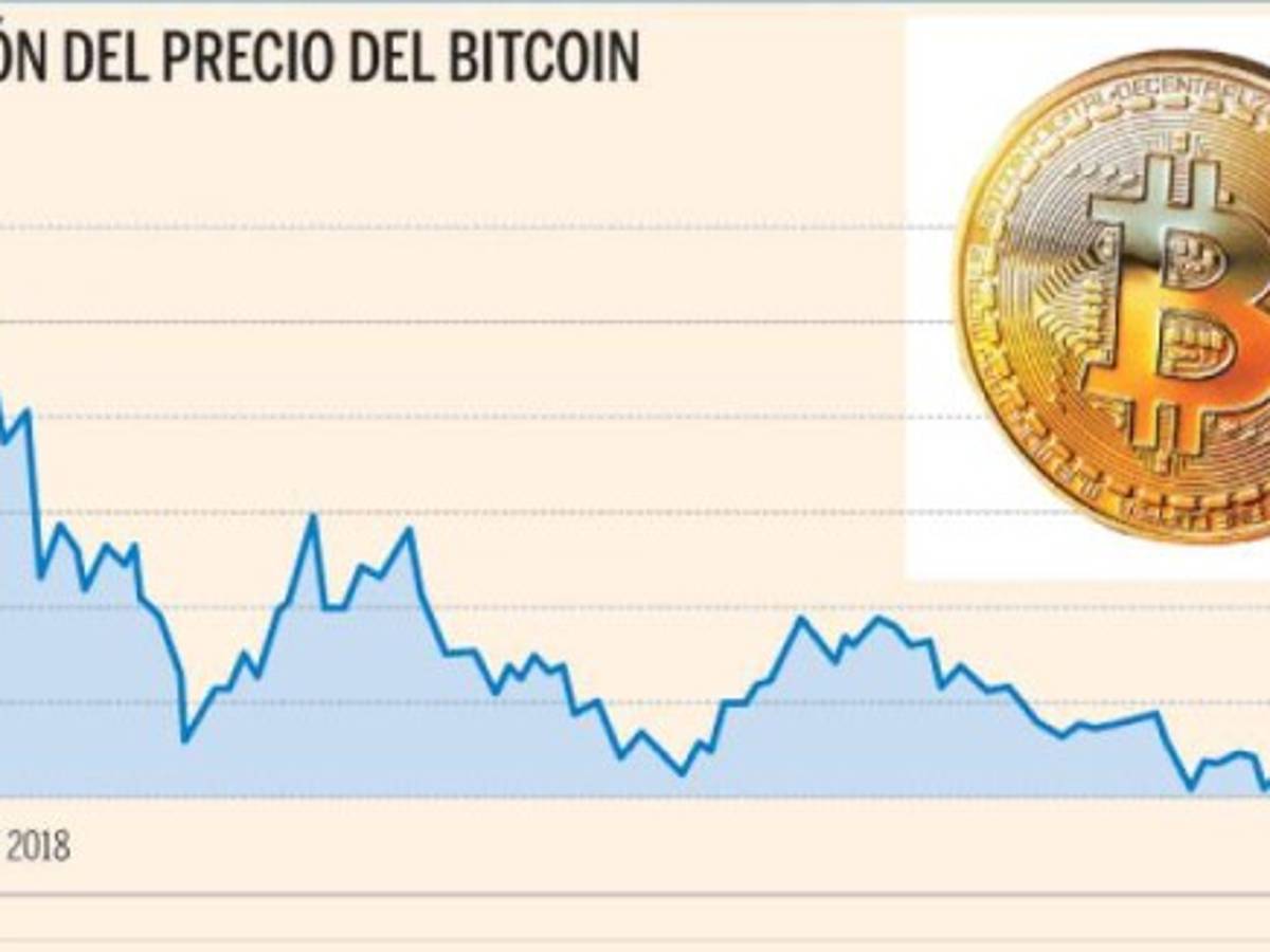 Foto: Estrategia y Negocios