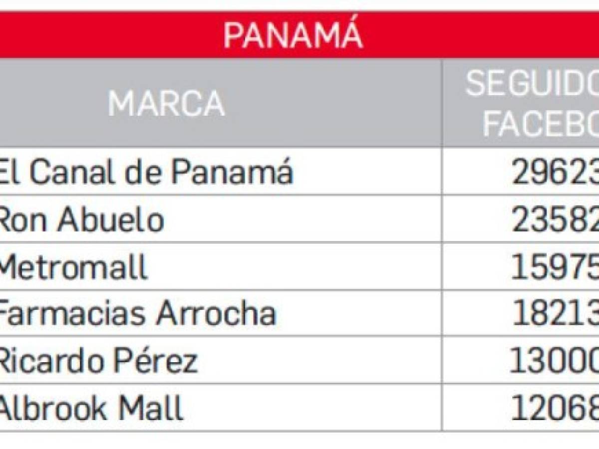 Foto: Estrategia y Negocios
