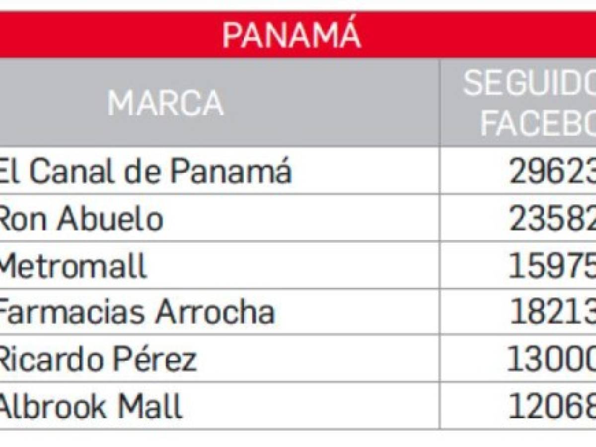 Foto: Estrategia y Negocios