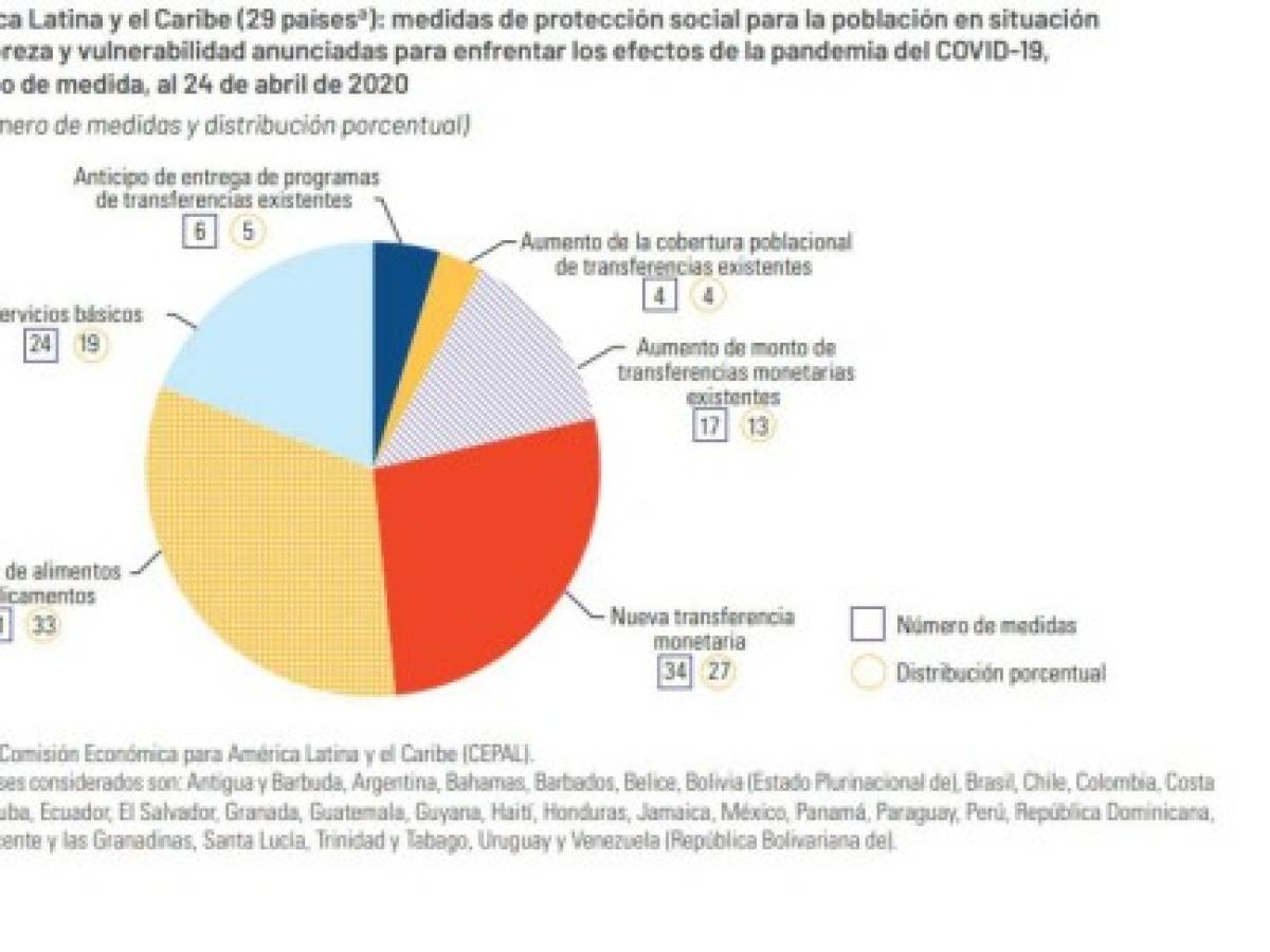 Foto: Estrategia y Negocios