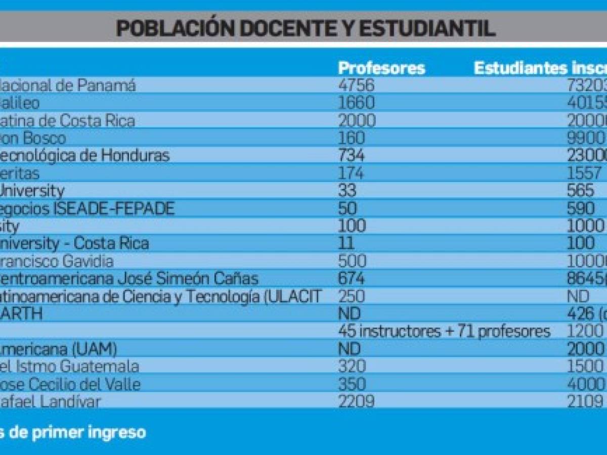 Guía Universitaria Centroamericana 2019: De frente a la cuarta revolución