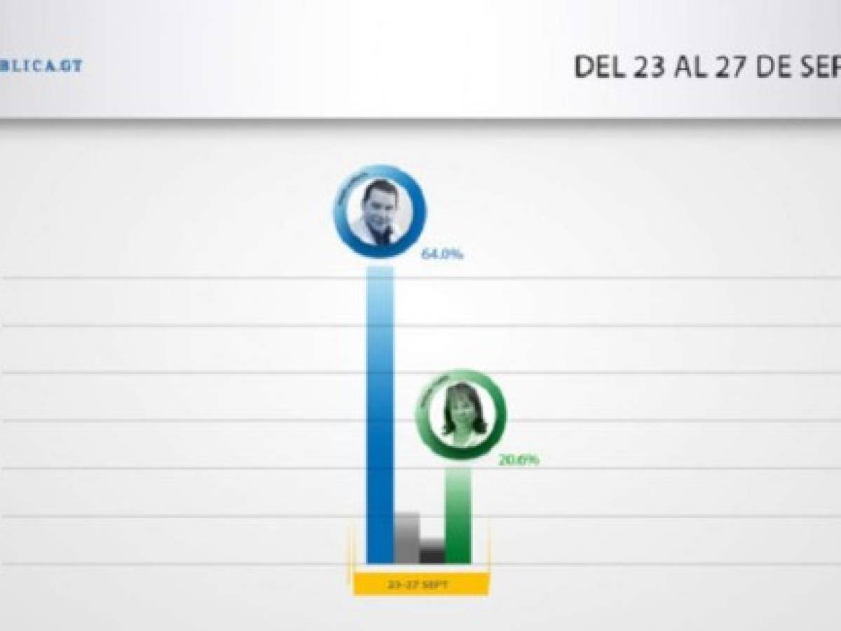 Foto: Estrategia y Negocios